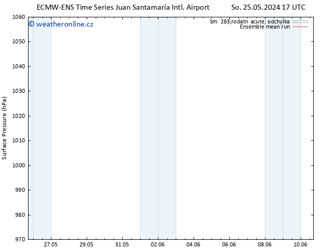 Atmosférický tlak ECMWFTS So 01.06.2024 17 UTC