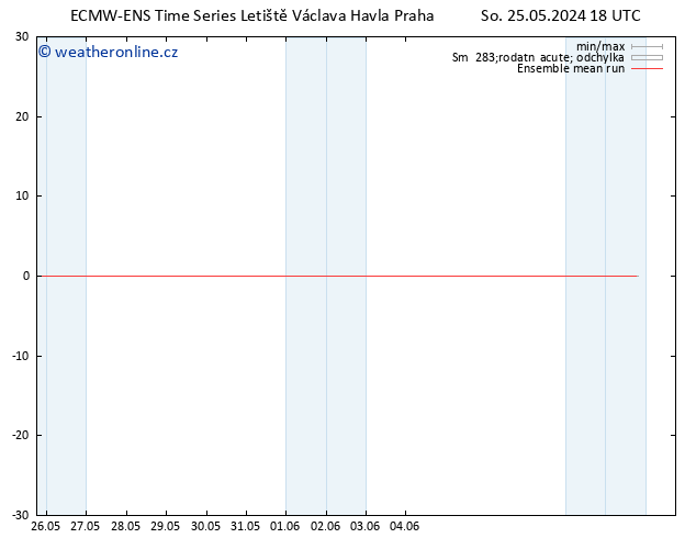 Temp. 850 hPa ECMWFTS Ne 26.05.2024 18 UTC