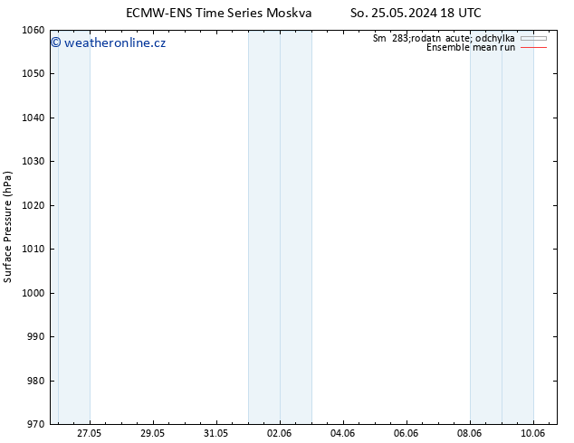 Atmosférický tlak ECMWFTS Ne 26.05.2024 18 UTC