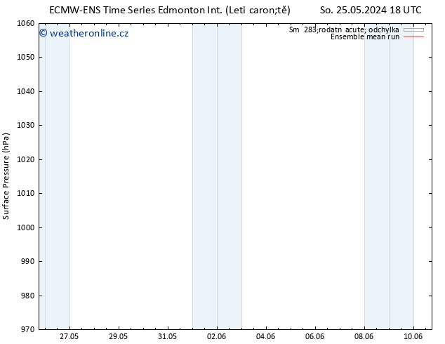 Atmosférický tlak ECMWFTS Ne 26.05.2024 18 UTC