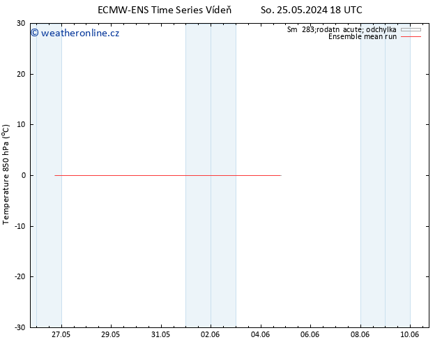 Temp. 850 hPa ECMWFTS So 01.06.2024 18 UTC