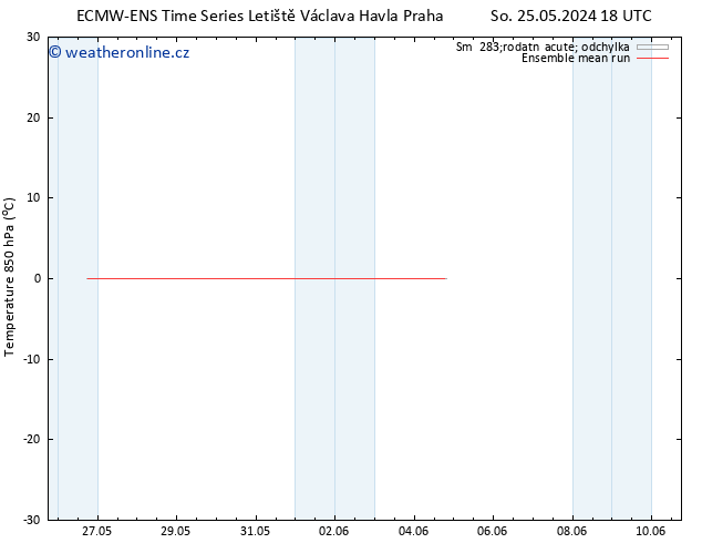 Temp. 850 hPa ECMWFTS Ne 26.05.2024 18 UTC