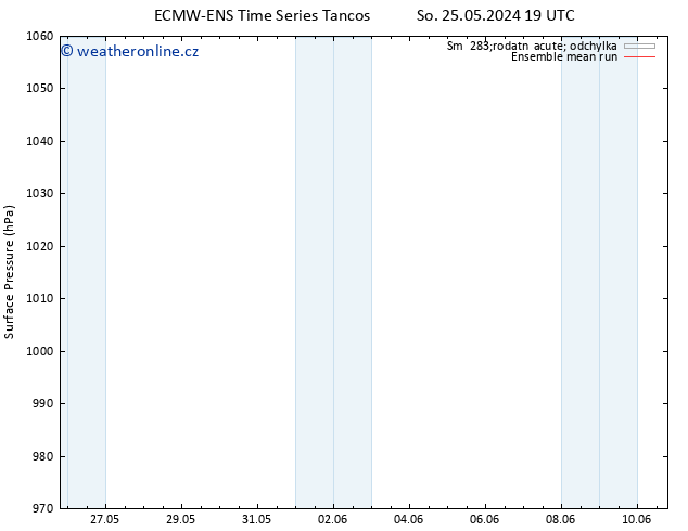 Atmosférický tlak ECMWFTS Út 04.06.2024 19 UTC