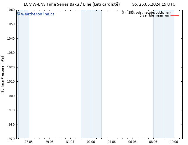 Atmosférický tlak ECMWFTS Ne 26.05.2024 19 UTC