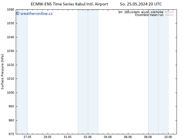 Atmosférický tlak ECMWFTS Po 27.05.2024 20 UTC