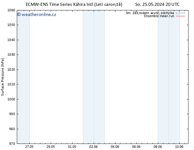 Atmosférický tlak ECMWFTS Ne 02.06.2024 20 UTC