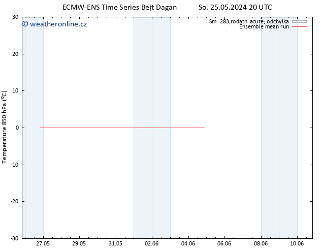 Temp. 850 hPa ECMWFTS Po 27.05.2024 20 UTC