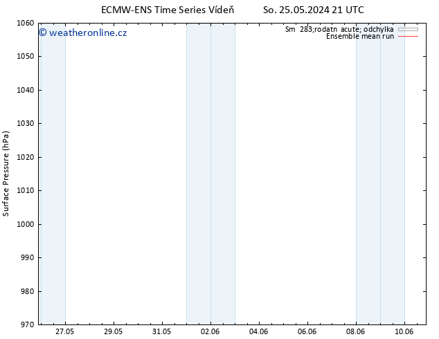 Atmosférický tlak ECMWFTS Út 04.06.2024 21 UTC