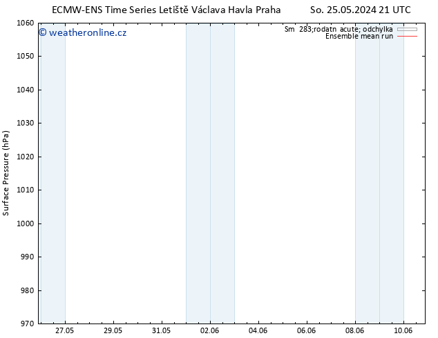 Atmosférický tlak ECMWFTS Po 27.05.2024 21 UTC
