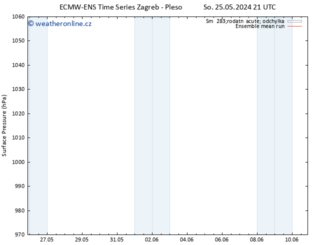 Atmosférický tlak ECMWFTS Čt 30.05.2024 21 UTC