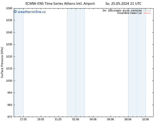 Atmosférický tlak ECMWFTS Út 28.05.2024 21 UTC