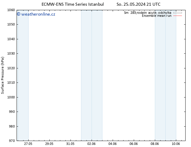 Atmosférický tlak ECMWFTS Út 28.05.2024 21 UTC