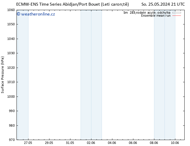 Atmosférický tlak ECMWFTS So 01.06.2024 21 UTC