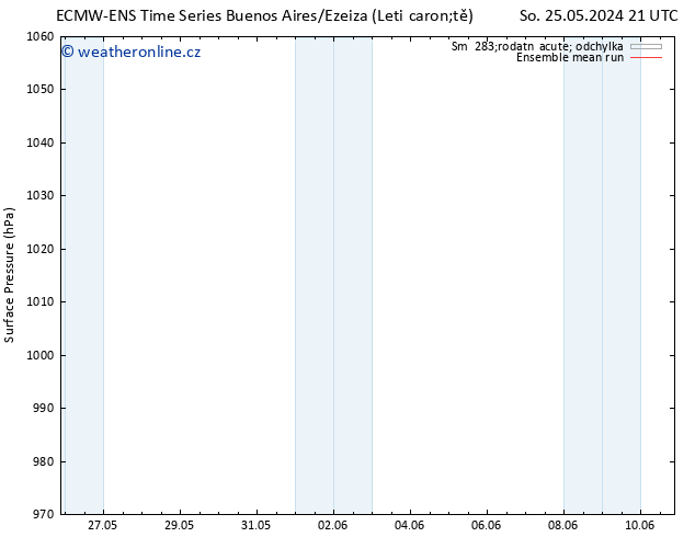 Atmosférický tlak ECMWFTS Út 04.06.2024 21 UTC