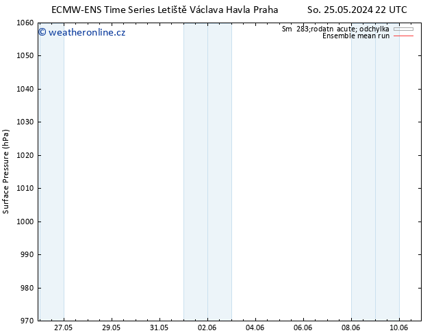 Atmosférický tlak ECMWFTS St 29.05.2024 22 UTC