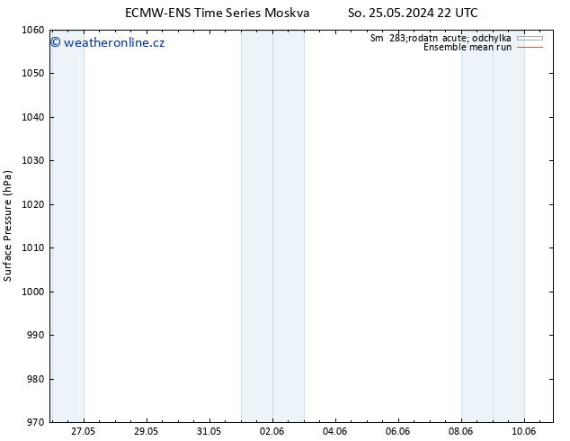 Atmosférický tlak ECMWFTS Ne 26.05.2024 22 UTC