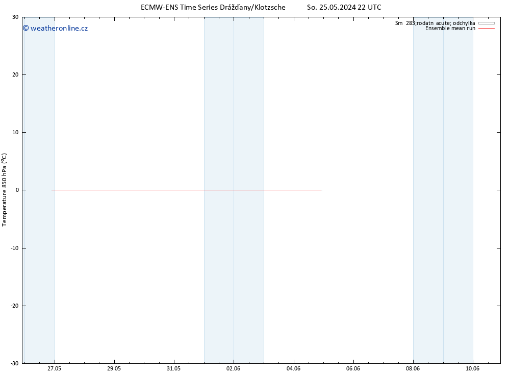 Temp. 850 hPa ECMWFTS Čt 30.05.2024 22 UTC