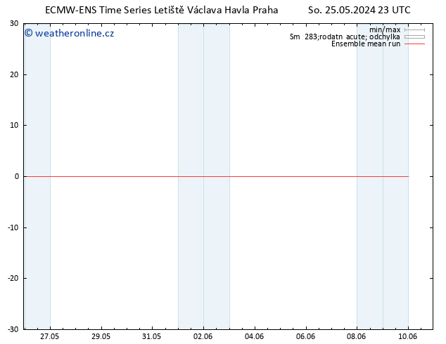 Temp. 850 hPa ECMWFTS Ne 26.05.2024 23 UTC