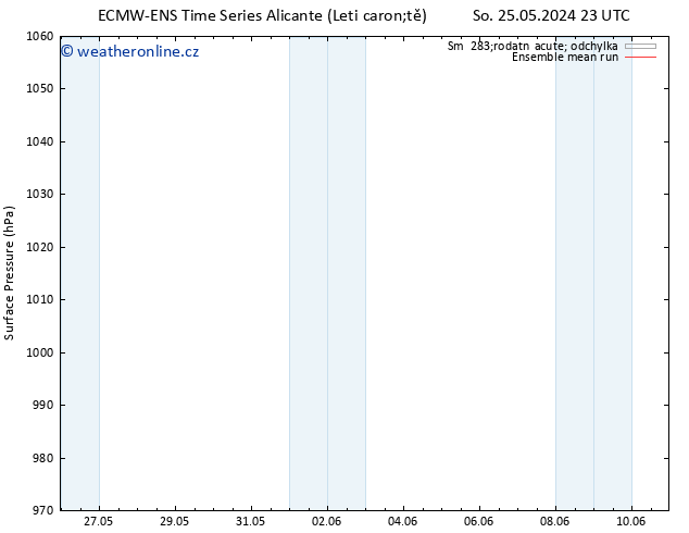 Atmosférický tlak ECMWFTS Ne 26.05.2024 23 UTC