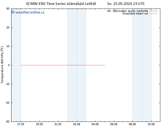 Temp. 850 hPa ECMWFTS Po 27.05.2024 23 UTC