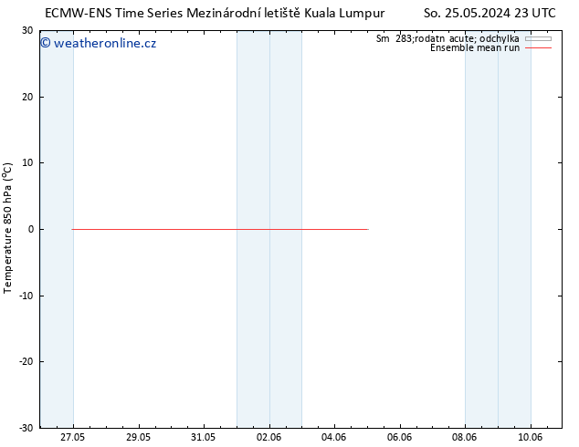 Temp. 850 hPa ECMWFTS Po 27.05.2024 23 UTC