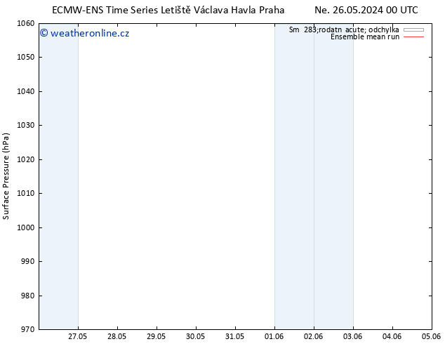 Atmosférický tlak ECMWFTS Út 28.05.2024 00 UTC