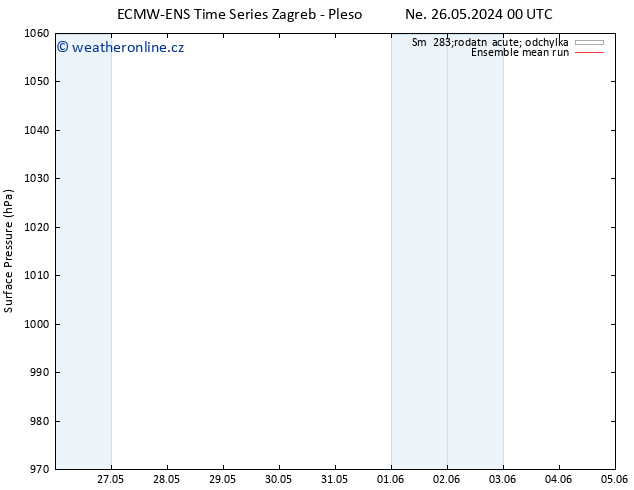 Atmosférický tlak ECMWFTS Po 27.05.2024 00 UTC