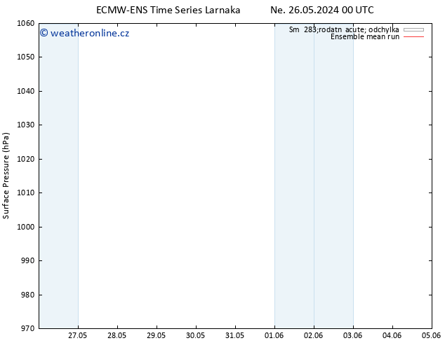 Atmosférický tlak ECMWFTS St 05.06.2024 00 UTC