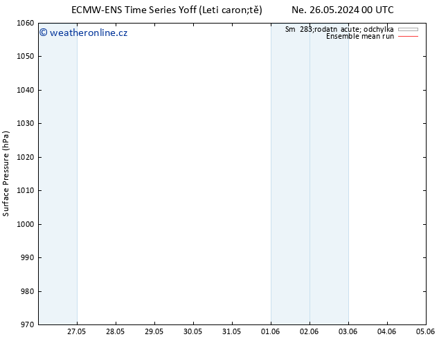 Atmosférický tlak ECMWFTS Po 27.05.2024 00 UTC