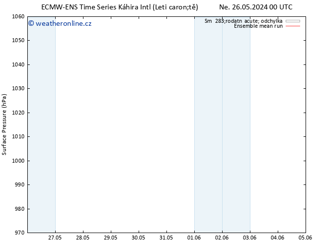 Atmosférický tlak ECMWFTS Po 27.05.2024 00 UTC