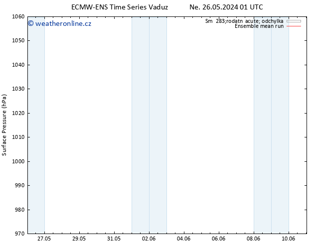 Atmosférický tlak ECMWFTS So 01.06.2024 01 UTC