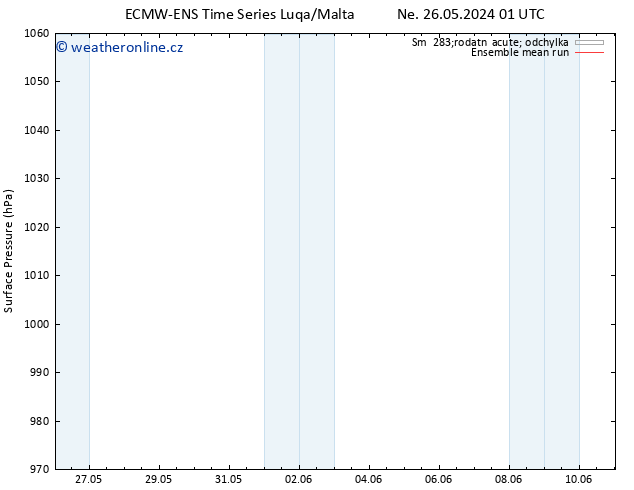 Atmosférický tlak ECMWFTS Po 27.05.2024 01 UTC