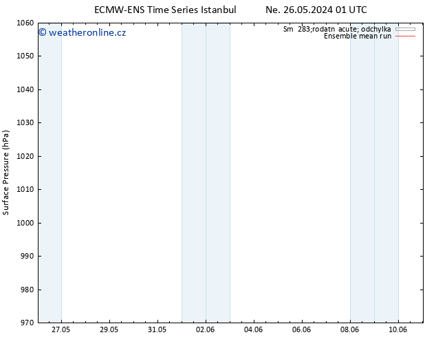 Atmosférický tlak ECMWFTS Po 27.05.2024 01 UTC