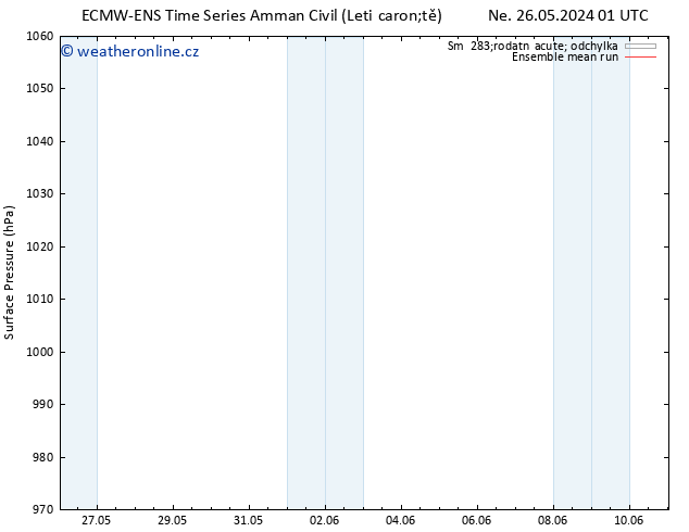 Atmosférický tlak ECMWFTS Po 27.05.2024 01 UTC