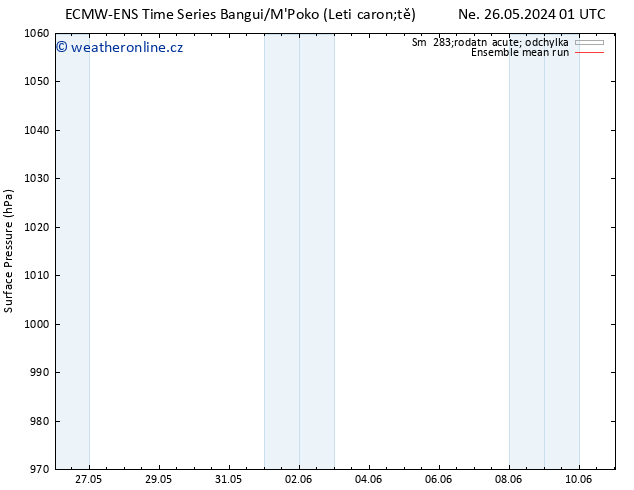 Atmosférický tlak ECMWFTS Ne 02.06.2024 01 UTC