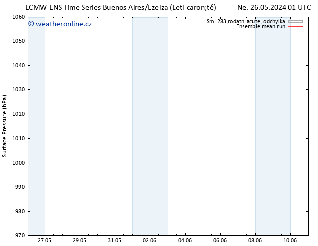 Atmosférický tlak ECMWFTS Po 27.05.2024 01 UTC