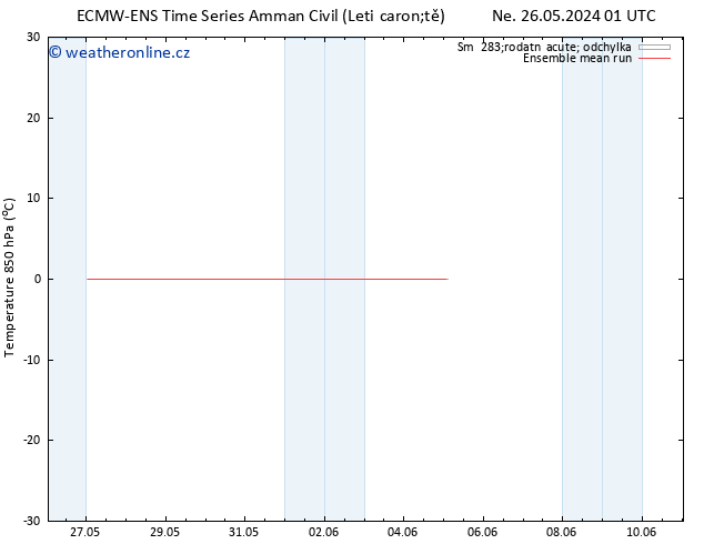 Temp. 850 hPa ECMWFTS Út 28.05.2024 01 UTC