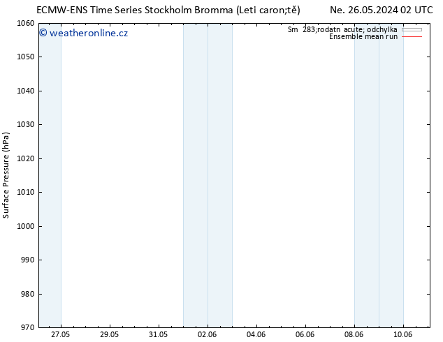 Atmosférický tlak ECMWFTS Po 27.05.2024 02 UTC