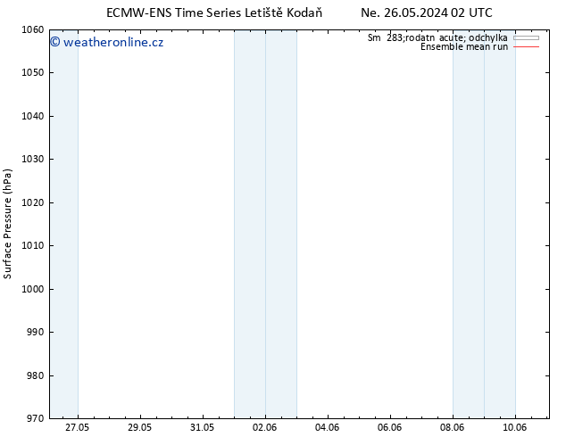 Atmosférický tlak ECMWFTS Čt 30.05.2024 02 UTC