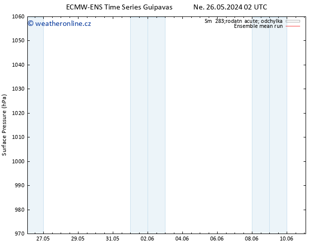 Atmosférický tlak ECMWFTS Čt 30.05.2024 02 UTC