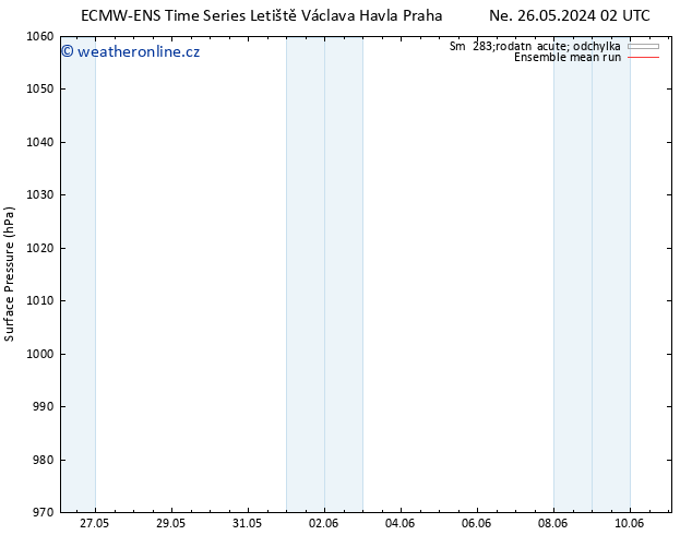 Atmosférický tlak ECMWFTS Čt 30.05.2024 02 UTC