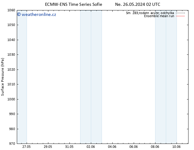 Atmosférický tlak ECMWFTS Pá 31.05.2024 02 UTC