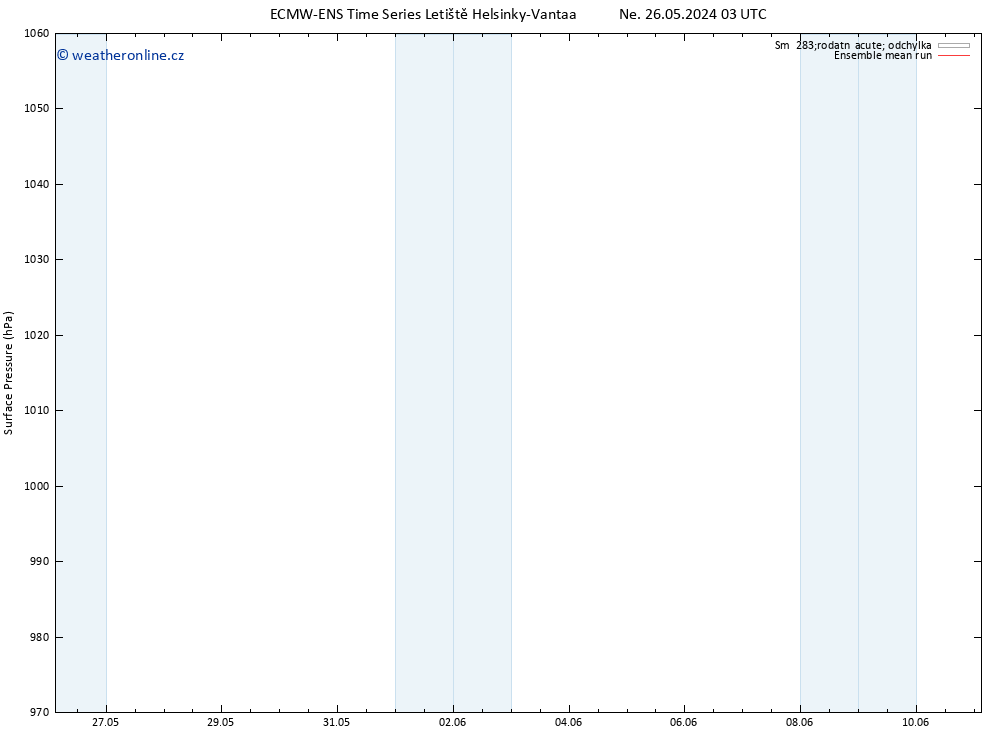 Atmosférický tlak ECMWFTS Po 27.05.2024 03 UTC