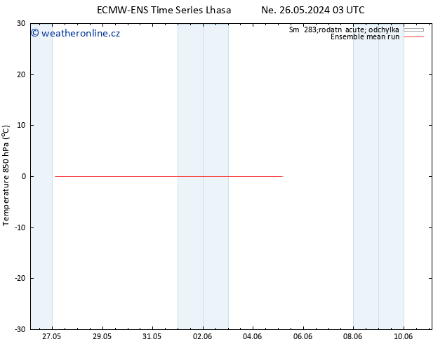 Temp. 850 hPa ECMWFTS Út 28.05.2024 03 UTC