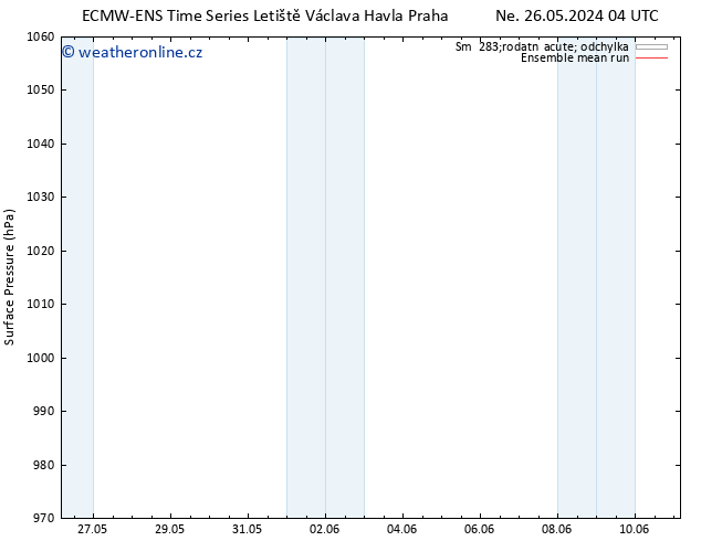 Atmosférický tlak ECMWFTS Pá 31.05.2024 04 UTC