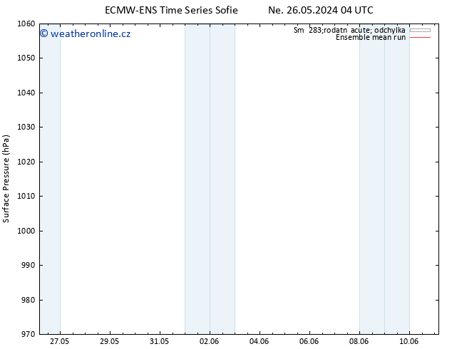 Atmosférický tlak ECMWFTS Út 28.05.2024 04 UTC