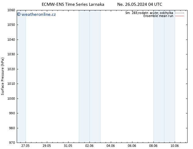 Atmosférický tlak ECMWFTS Po 03.06.2024 04 UTC