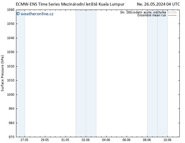 Atmosférický tlak ECMWFTS St 29.05.2024 04 UTC