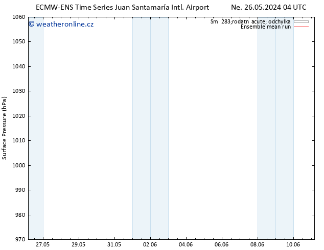 Atmosférický tlak ECMWFTS Čt 30.05.2024 04 UTC