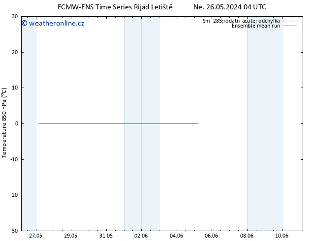 Temp. 850 hPa ECMWFTS Út 28.05.2024 04 UTC